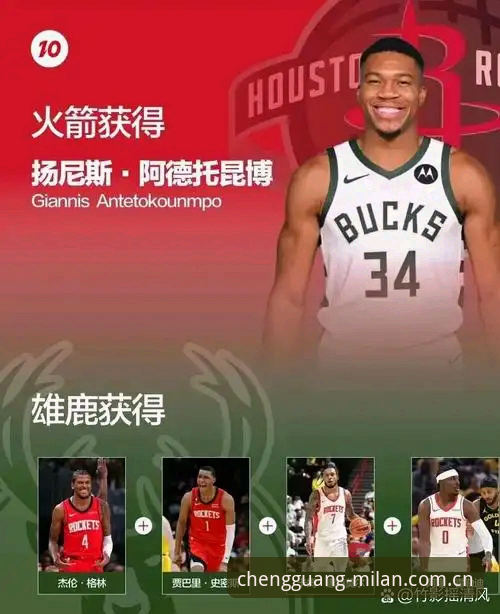 米兰milan.cn入口变更指引 字母哥去哪儿?2大关键动向+3步操作指南,在米兰体育平台读懂这场交易风暴