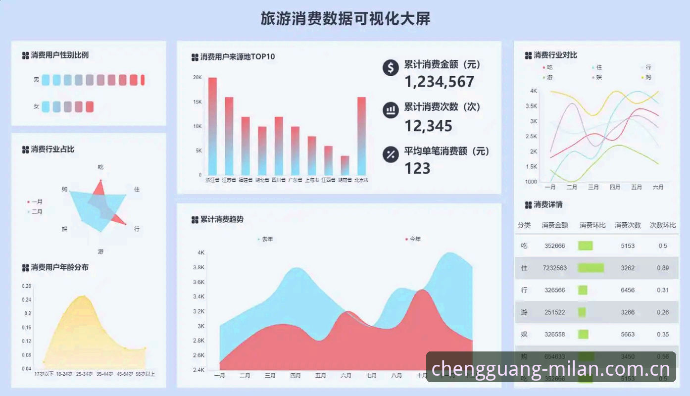 米兰体育平台2025一季焕新数据更新深度评测：从登录修复到数据整合，到底改了啥？